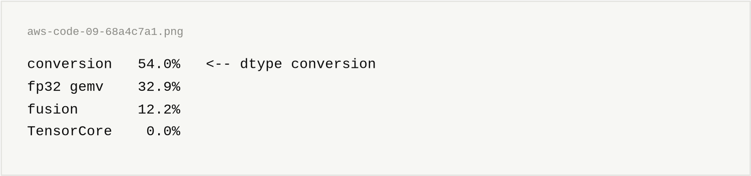 conversion 54.0% <-- dtype conversion