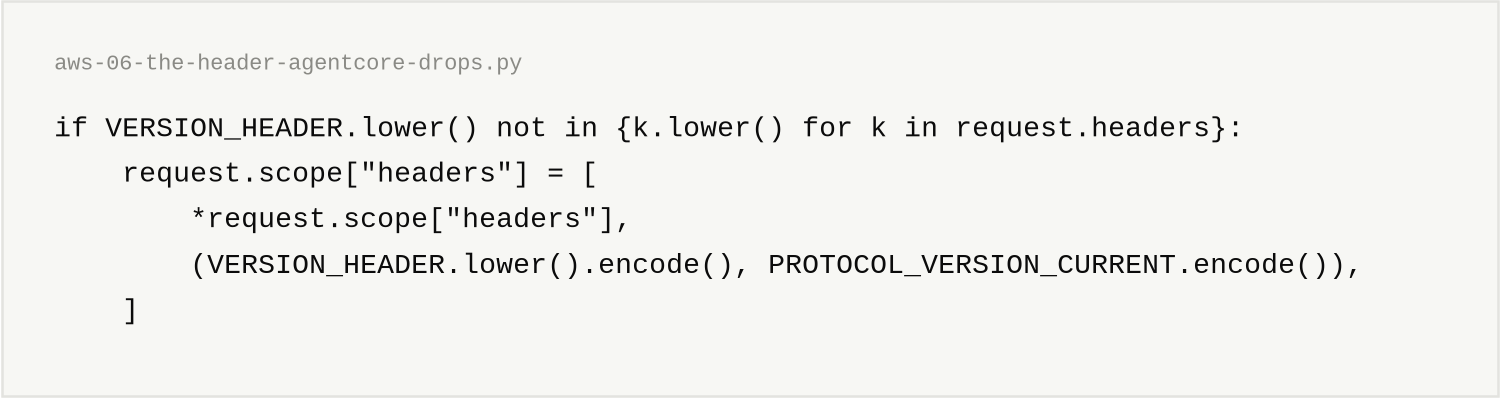 aws-06-the-header-agentcore-drops.py, 5 lines. if VERSION_HEADER.lower() not in {k.lower() for k in request.headers}: / request.scope["headers"] = [ / *request.scope["headers"], / (VERSION_HEADER.lower().encode(), PROTOCOL_VERSION_CURRENT.encode()), / ]