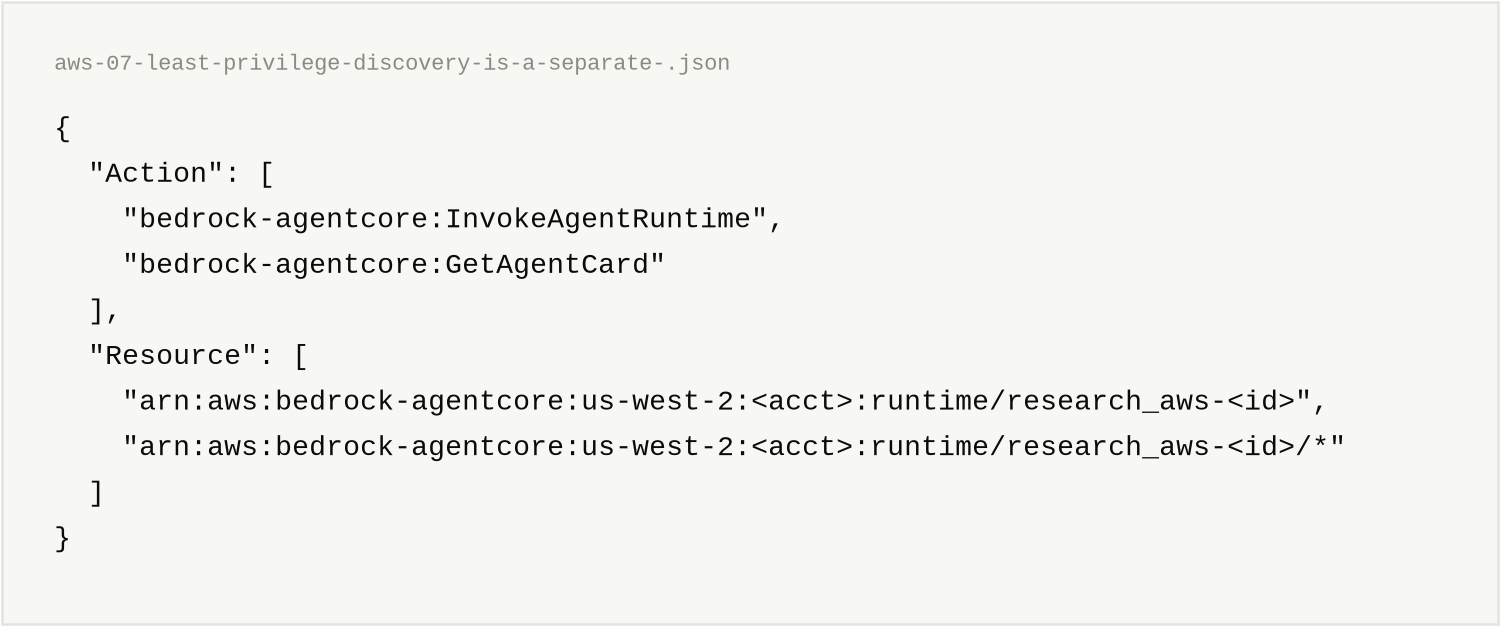 aws-07-least-privilege-discovery-is-a-separate-.json, 10 lines. { / "Action": [ / "bedrock-agentcore:InvokeAgentRuntime", / "bedrock-agentcore:GetAgentCard" / ], / "Resource": [ / "arn:aws:bedrock-agentcore:us-west-2:<acct>:runtime/research_aws-<id>", / "arn:aws:bedrock-agentcore:us-west-2:<acct>:runtime/research_aws-<id>/*" / ] / }